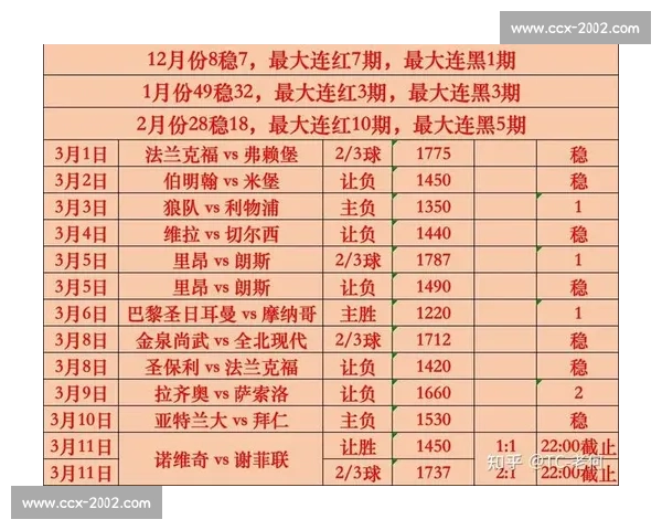 激动人心的赛场较量最新比分揭晓引发球迷热议 激动人心的赛场较量最新比分揭晓引发球迷热议