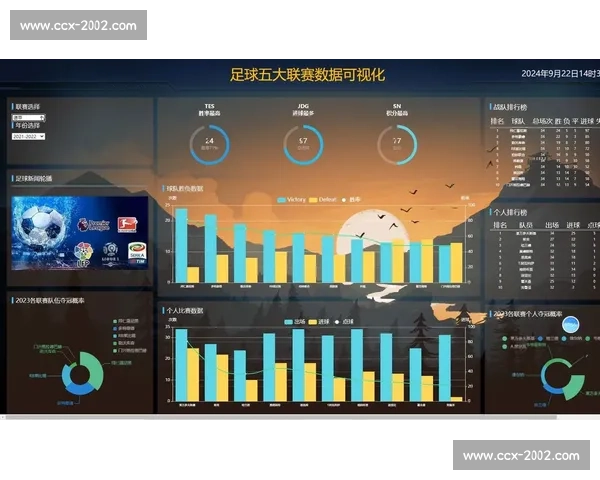 足球比赛数据分析与统计:全面解读球队表现、球员数据与比赛趋势 足球比赛数据分析与统计:全面解读球队表现、球员数据与比赛趋势